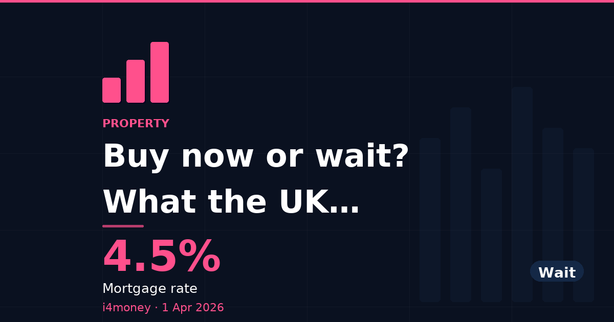 Buy now or wait? What the UK property numbers say in 2026 — 4.5% (Mortgage rate)