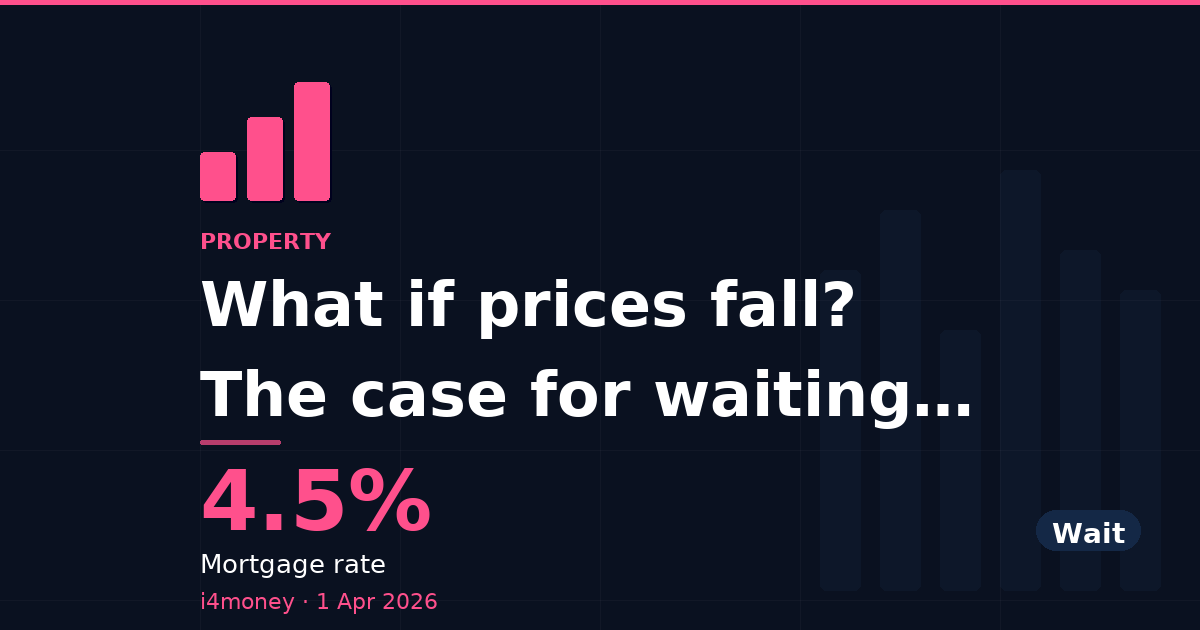 What if prices fall? The case for waiting to buy — 4.5% (Mortgage rate)