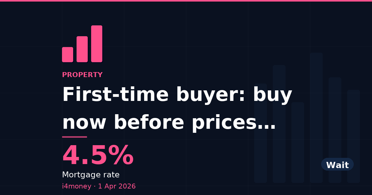 First-time buyer: buy now before prices rise further? — 4.5% (Mortgage rate)