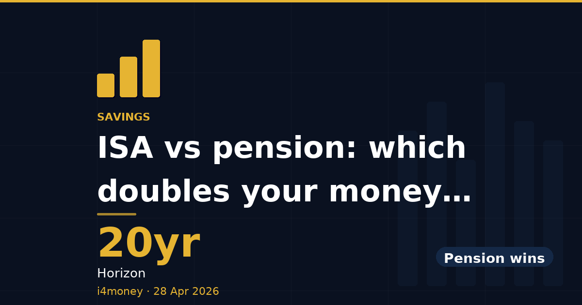 ISA vs pension: which doubles your money faster? — 20yr (Horizon)