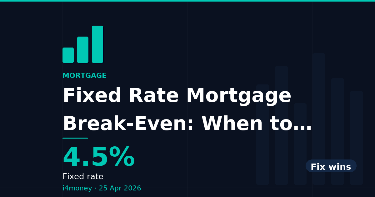 Fixed Rate Mortgage Break-Even: When to Fix — 4.5% (Fixed rate)