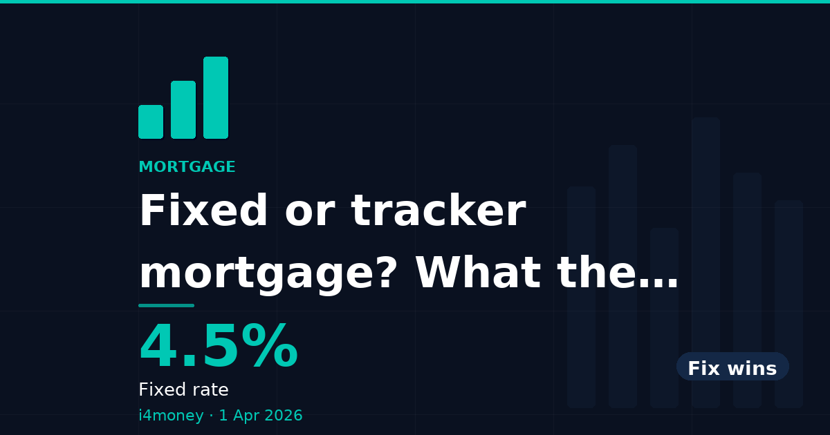Fixed or tracker mortgage? What the BOE path says — 4.5% (Fixed rate)