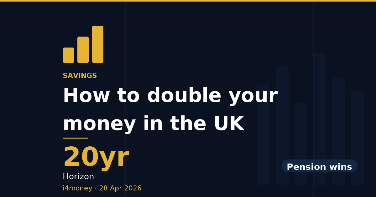 How to double your money in the UK — 20yr (Horizon)