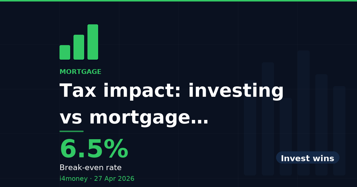 Tax impact: investing vs mortgage overpayment UK — 6.5% (Break-even rate)