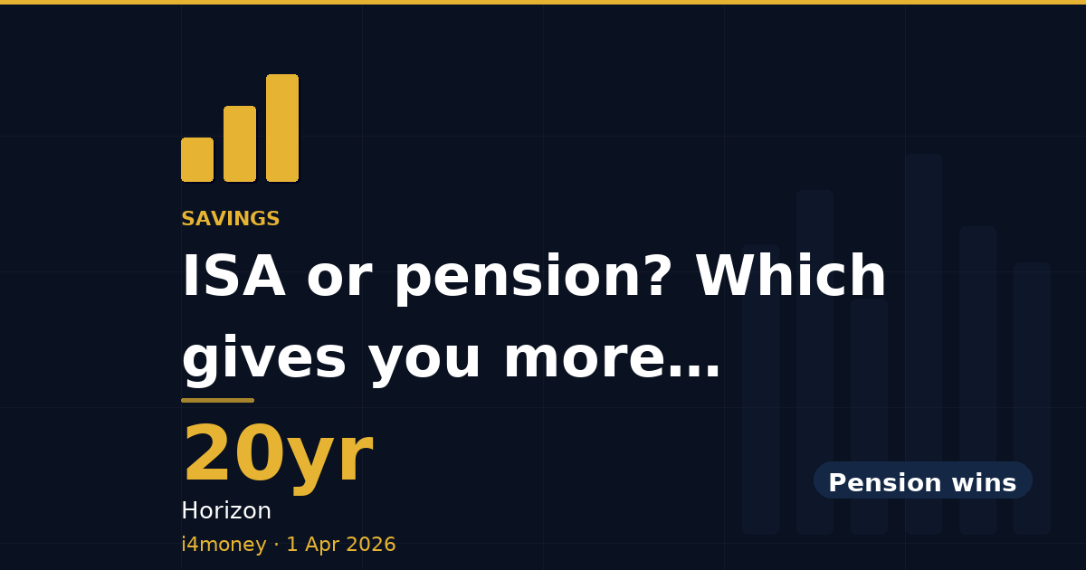 ISA or pension? Which gives you more money in retirement — 20yr (Horizon)