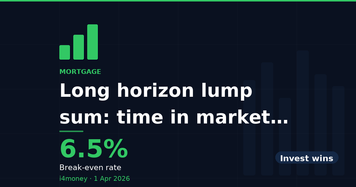 Long horizon lump sum: time in market beats mortgage saving — 6.5% (Break-even rate)