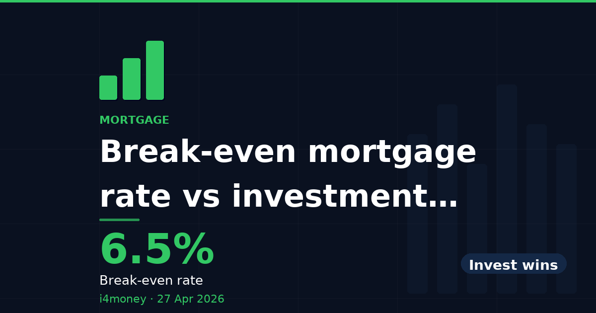 Break-even mortgage rate vs investment return explained — 6.5% (Break-even rate)