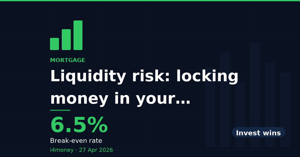 Liquidity risk: locking money in your mortgage vs investing — 6.5% (Break-even rate)