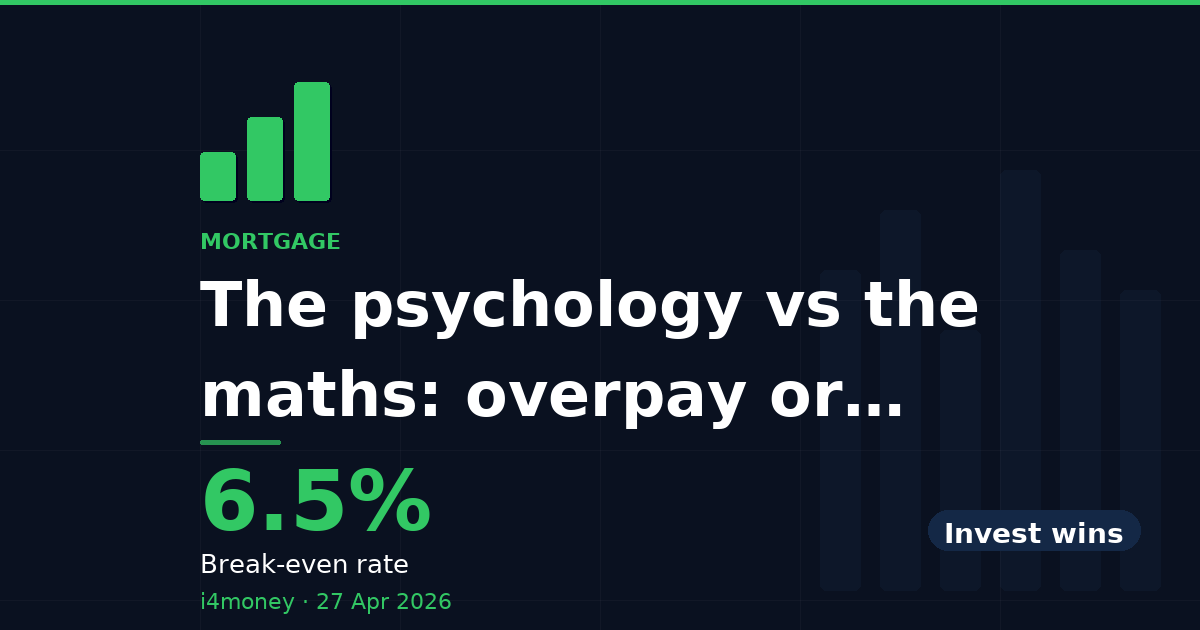 The psychology vs the maths: overpay or invest? — 6.5% (Break-even rate)