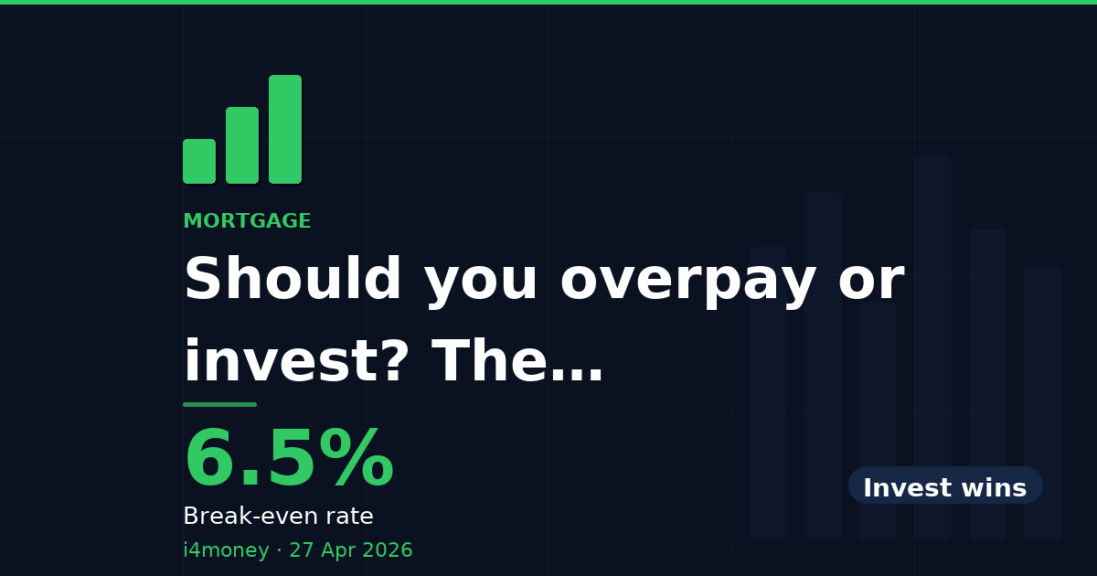 Should you overpay or invest? The definitive UK checklist — 6.5% (Break-even rate)