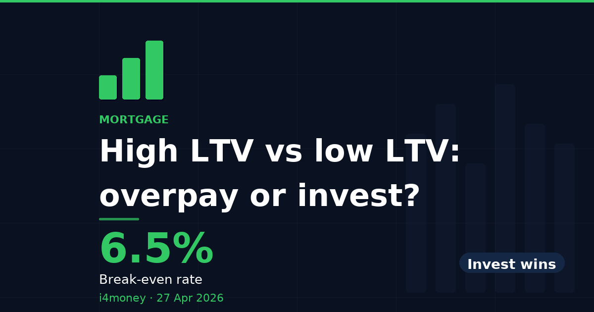 High LTV vs low LTV: overpay or invest? — 6.5% (Break-even rate)