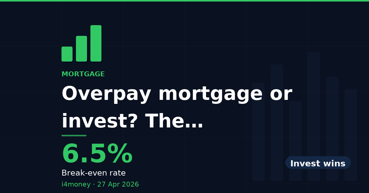 Overpay mortgage or invest? The definitive UK decision guide — 6.5% (Break-even rate)