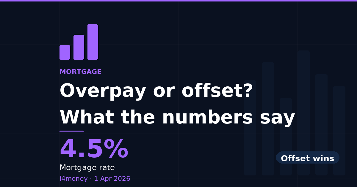 Overpay or offset? What the numbers say — 4.5% (Mortgage rate)