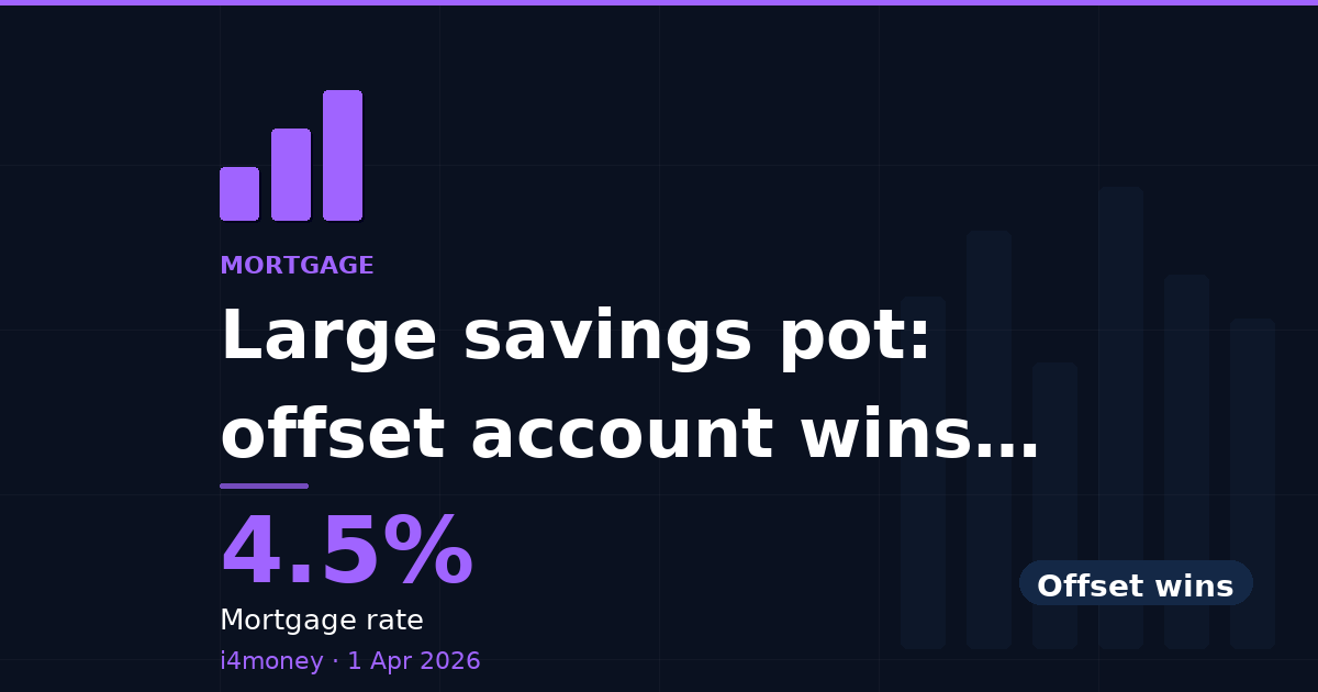 Large savings pot: offset account wins hands down — 4.5% (Mortgage rate)