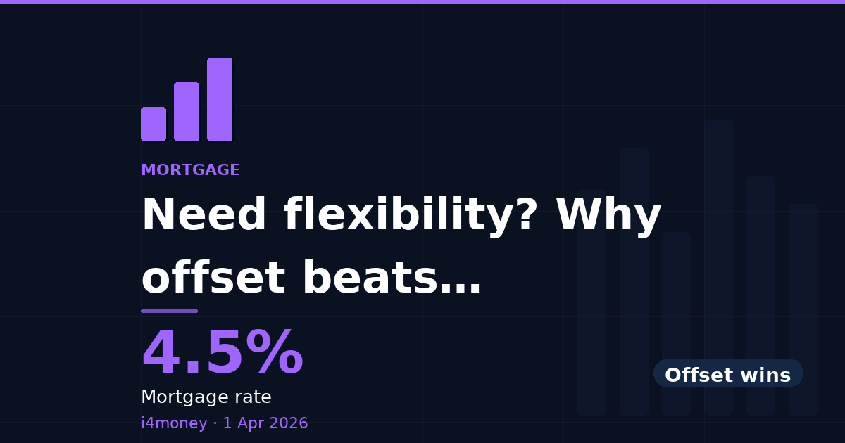 Need flexibility? Why offset beats overpaying every time — 4.5% (Mortgage rate)