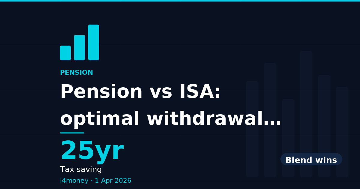 Pension vs ISA: optimal withdrawal strategy — 25yr (Tax saving)