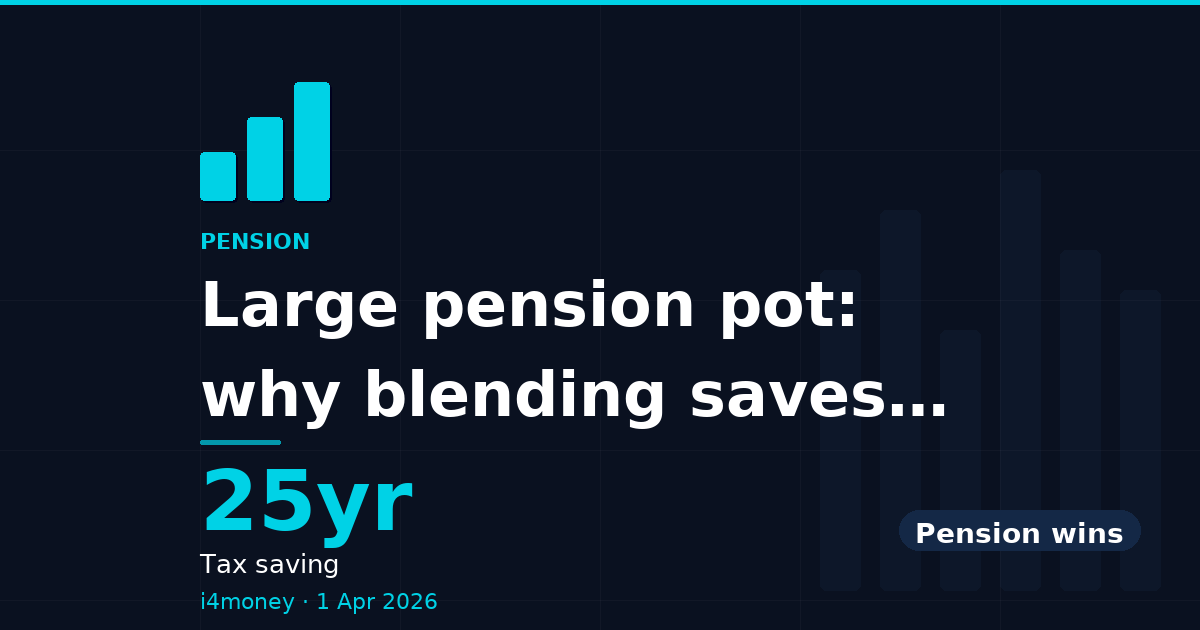 Large pension pot: why blending saves more — 25yr (Tax saving)