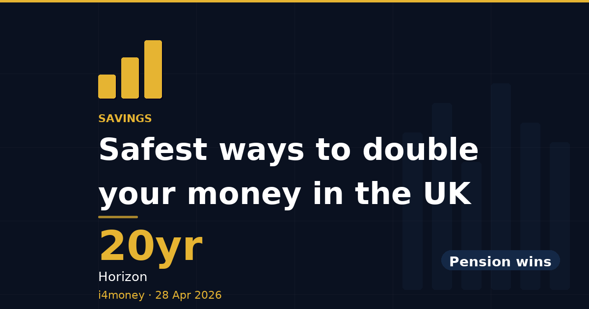 Safest ways to double your money in the UK — 20yr (Horizon)