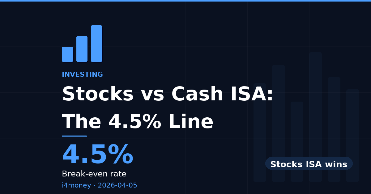 Stocks vs Cash ISA: The 4.5% Line — 4.5% (Break-even rate)