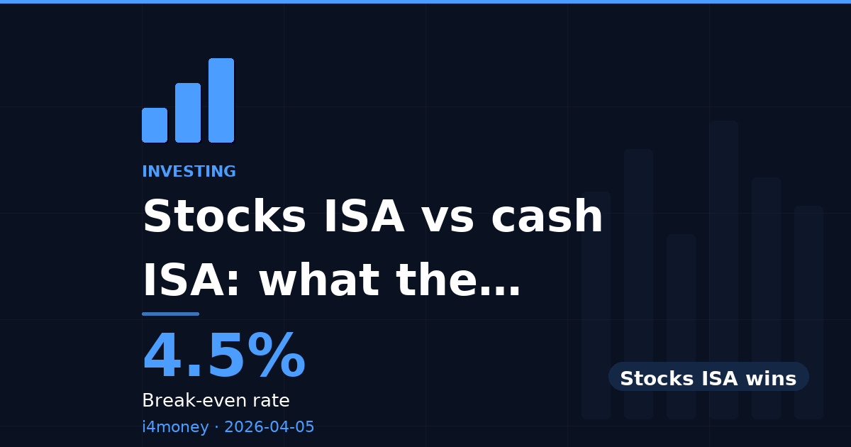 Stocks ISA vs cash ISA: what the numbers say in 2026 — 4.5% (Break-even rate)