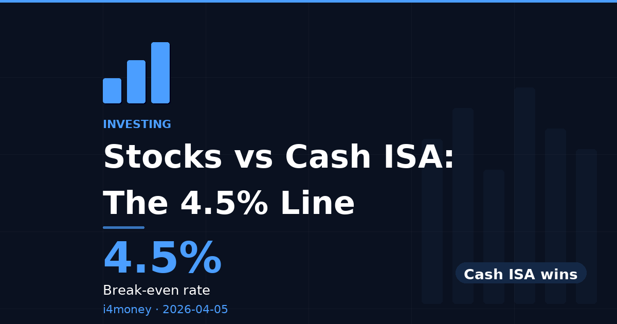 Stocks vs Cash ISA: The 4.5% Line — 4.5% (Break-even rate)