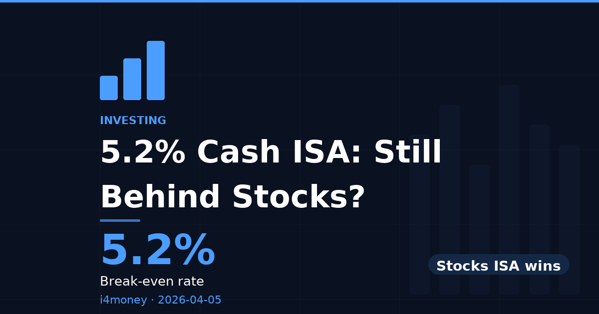 5.2% Cash ISA: Still Behind Stocks? — 5.2% (Break-even rate)