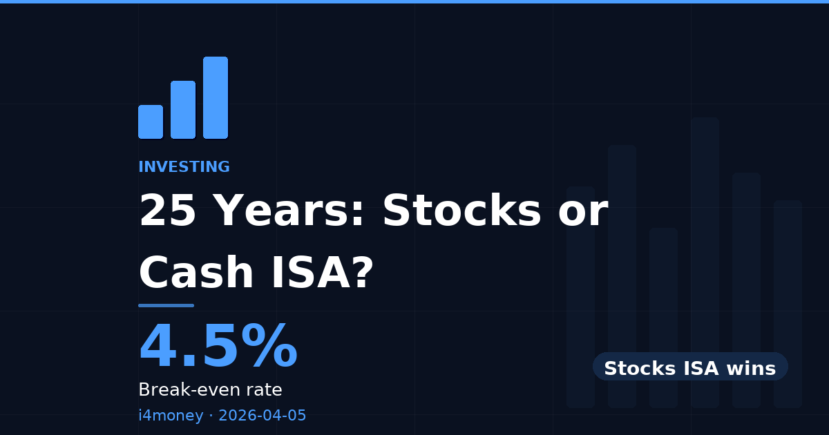 25 Years: Stocks or Cash ISA? — 4.5% (Break-even rate)