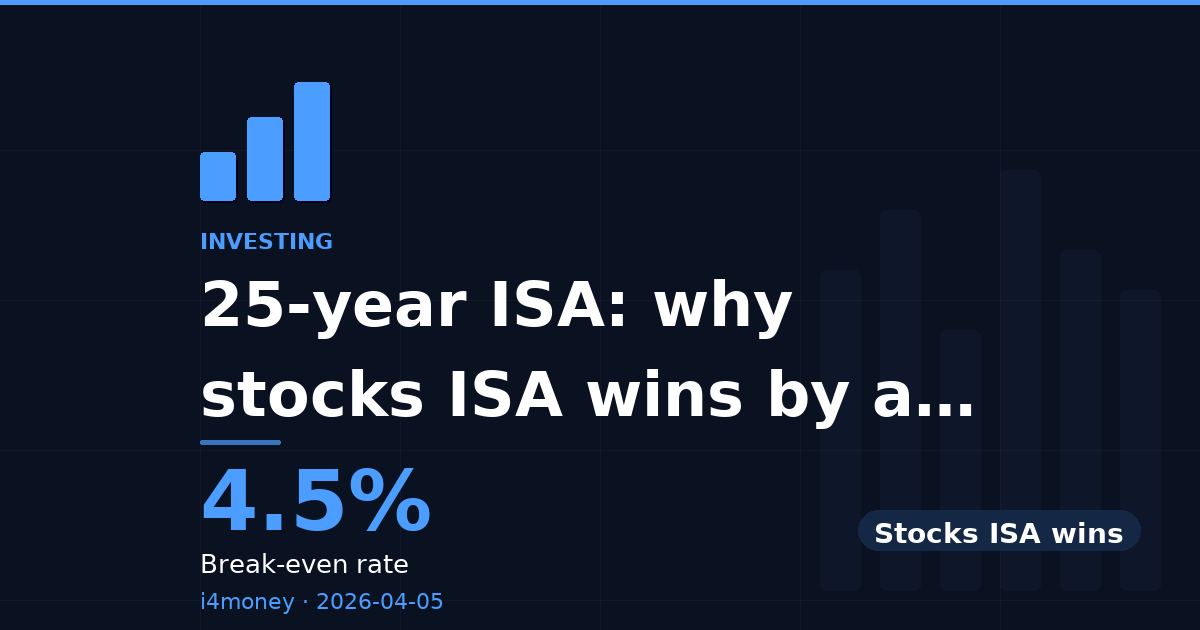 25-year ISA: why stocks ISA wins by a distance — 4.5% (Break-even rate)