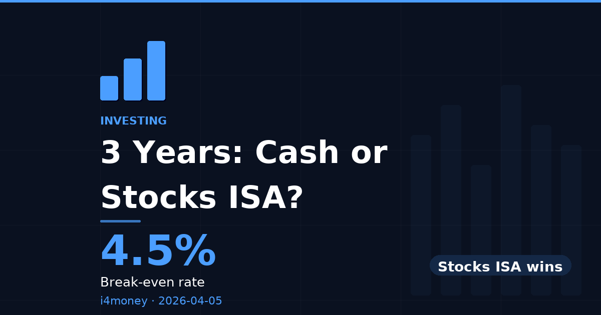 3 Years: Cash or Stocks ISA? — 4.5% (Break-even rate)