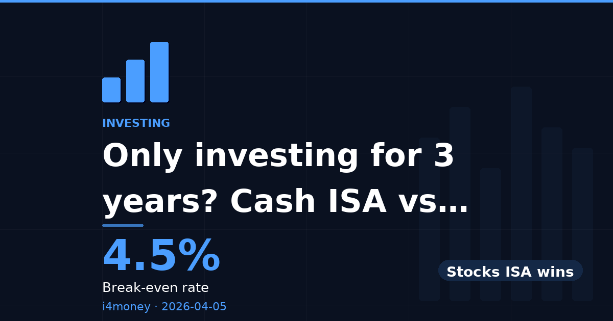Only investing for 3 years? Cash ISA vs stocks ISA close cal — 4.5% (Break-even rate)