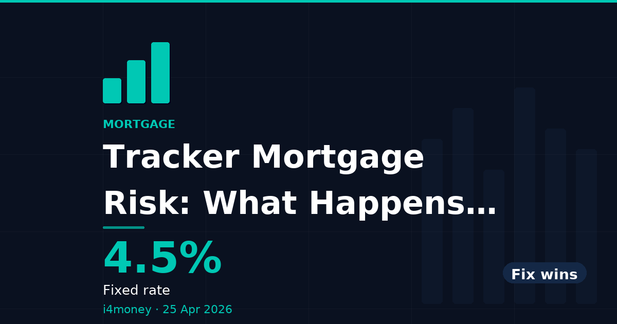 Tracker Mortgage Risk: What Happens When BOE Rates Rise? — 4.5% (Fixed rate)