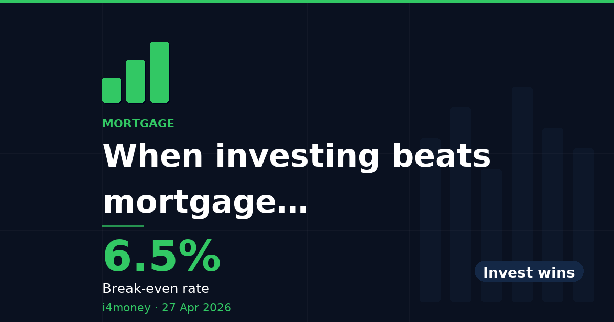 When investing beats mortgage overpayments — 6.5% (Break-even rate)