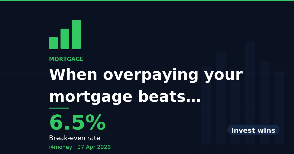 When overpaying your mortgage beats investing — 6.5% (Break-even rate)