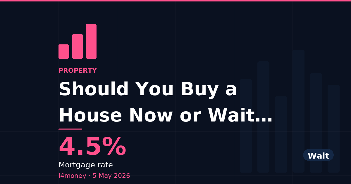 Should You Buy a House Now or Wait in 2026? — 4.5% (Mortgage rate)