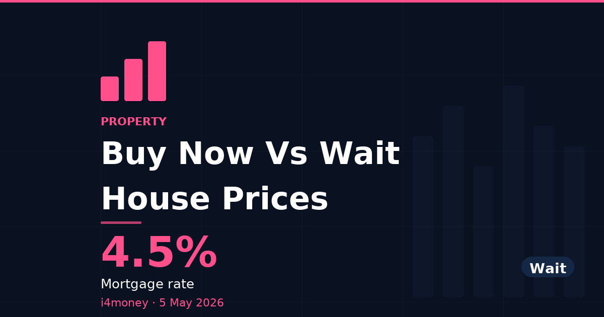 Buy Now Vs Wait House Prices — 4.5% (Mortgage rate)