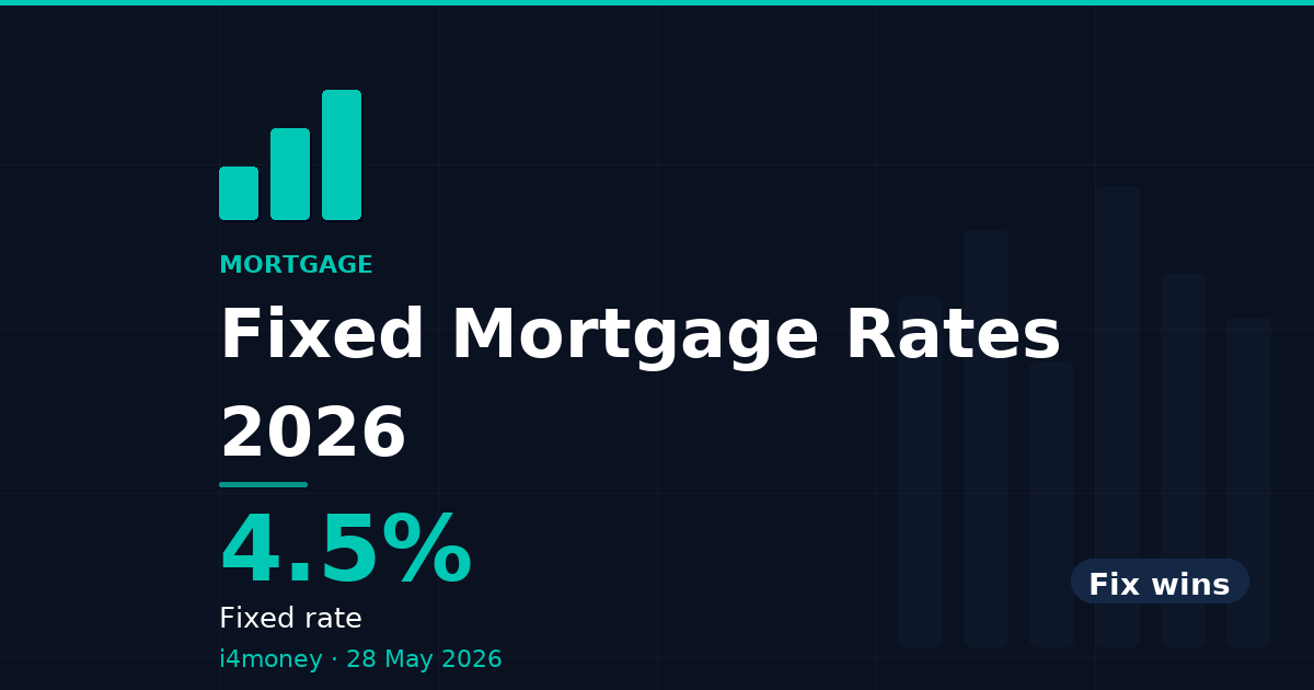 Fixed Mortgage Rates 2026 — 4.5% (Fixed rate)