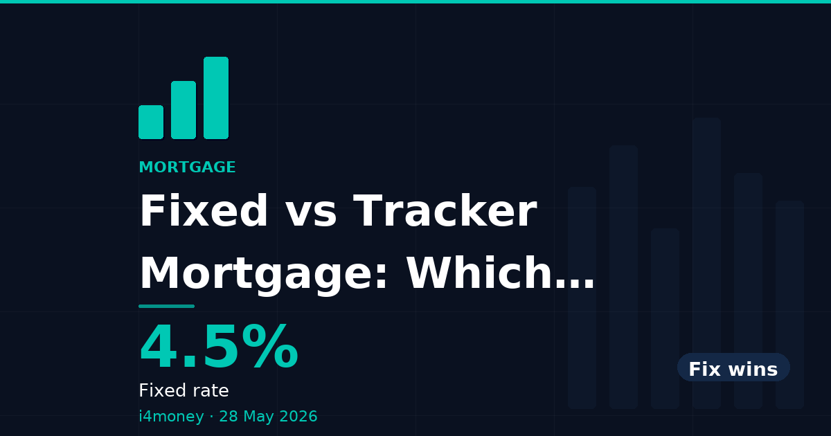 Fixed vs Tracker Mortgage: Which Should You Choose in 2026? — 4.5% (Fixed rate)