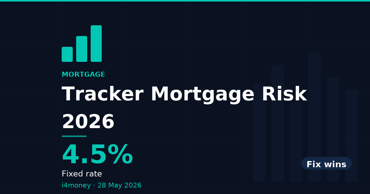 Tracker Mortgage Risk 2026 — 4.5% (Fixed rate)